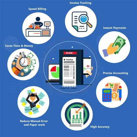 Computerized Invoicing Billing Accounting System Digital Invoicing