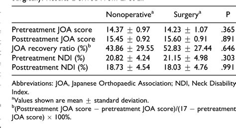 Figure 1 From Nonoperative Versus Operative Management For The