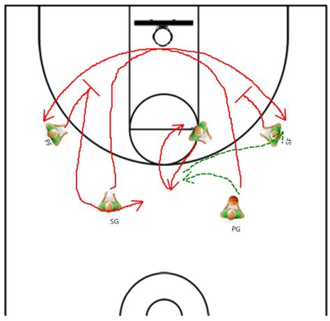 Basketball Plays - Beating Wing Denial - Online Basketball Drills