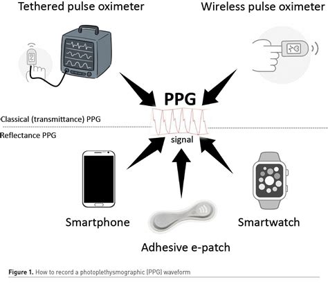 New Applications of Pulse Oximetry