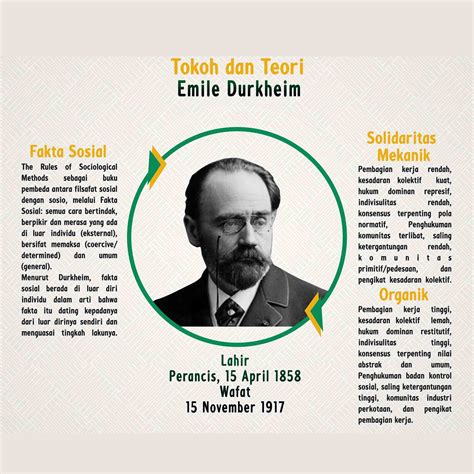 Tokoh Emile Durkheim Dan Teori