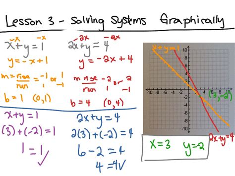 F10 5 3 Solving Systems Of Linear Equations Graphically Math ShowMe