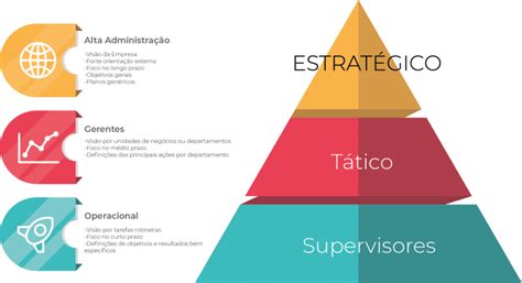 É Um Framework Estratégico Que Visa Proporcionar - Planejamentos Estratégico, Tático E Operacional: Uma Visão Abrangente ...