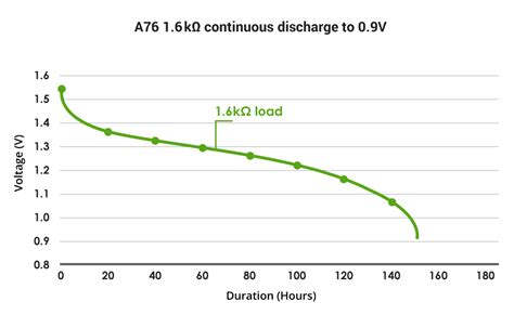 Alkaline Button Batteries