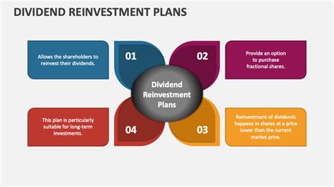 Dividend Reinvestment Plans PowerPoint And Google Slides Template PPT