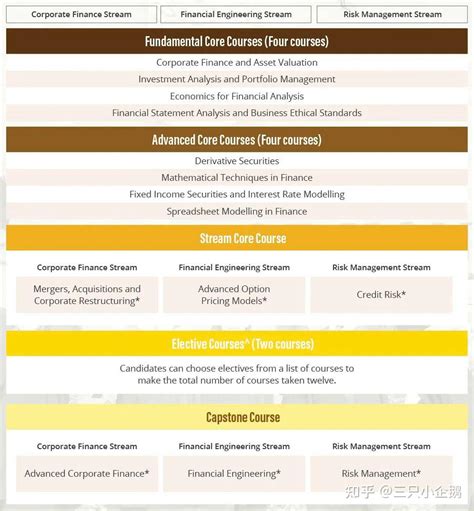 香港大学（hku）金融硕士项目解析 知乎