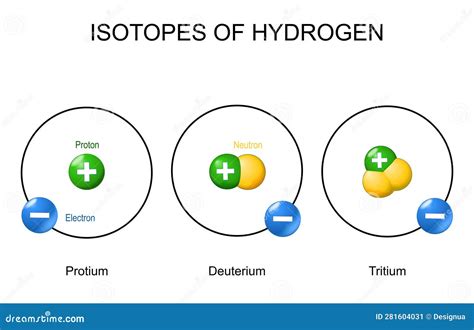 Hydrogen Atom and Isotopes stock vector. Illustration of concept ...