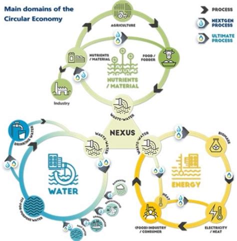 Urban Water Management And Hydroinformatics Group Water In The