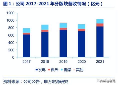 华电国际研究报告：缺电致传统能源价值重估抽蓄绿电提供二次成长 知乎