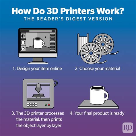 D Printer How It Works