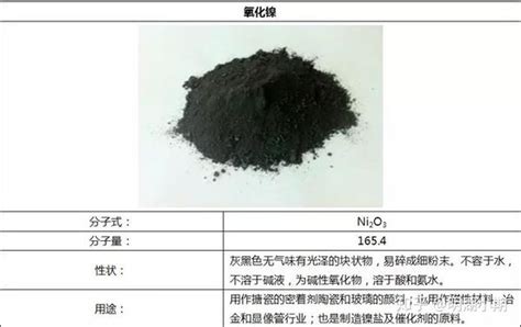 镍第二篇第一章镍的性质和用途镍的性质 知乎