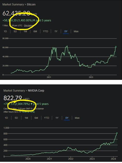 청년의꿈 엔비디아 비트코인