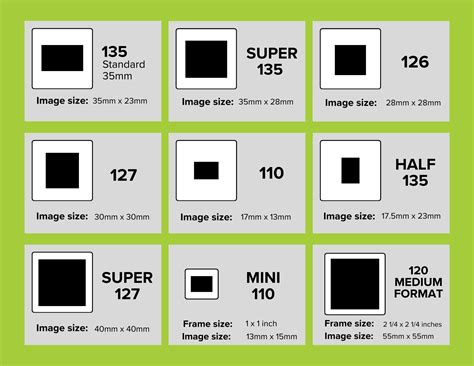 Identifying Different Slide Formats