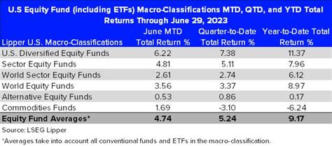 Taxable Fixed Income Funds And Etfs Outdraw Equities On A Net Basis For June Seeking Alpha