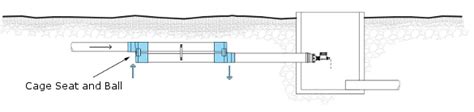 Rain Harvesting Pty First Flush Diverter For In Ground Systems