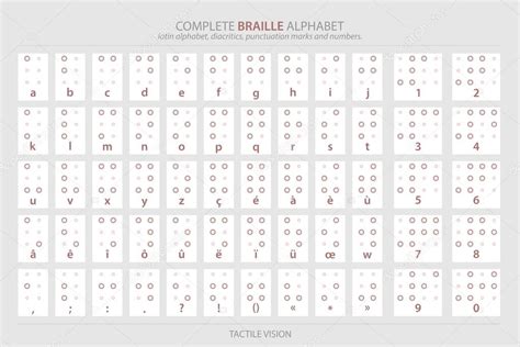 Braille Alphabet Complete Stock Illustration Illustration Of Hot Sex