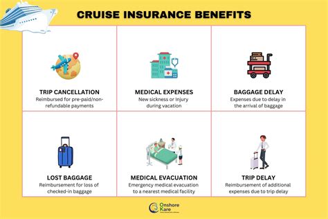 Royal Caribbean Travel Insurance Complete Guide Onshorekare