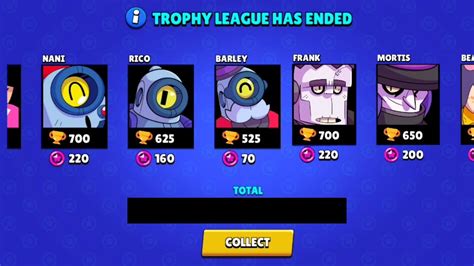 How Many Star Points On 28 5k Trophies Season Reset Brawl Stars