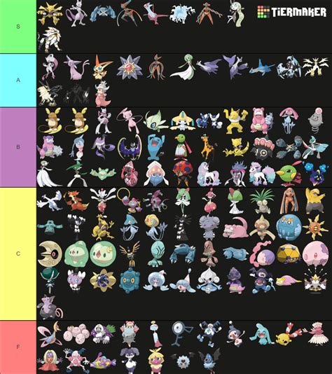 Psychic type pokemon Tier List (Community Rankings) - TierMaker