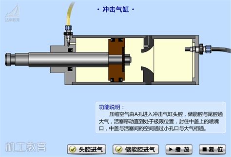 液压杆工作原理液压杆工作原理动态图2 伤感说说吧