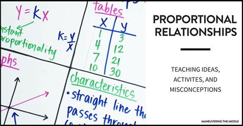 Teaching Proportional Relationships Maneuvering The Middle