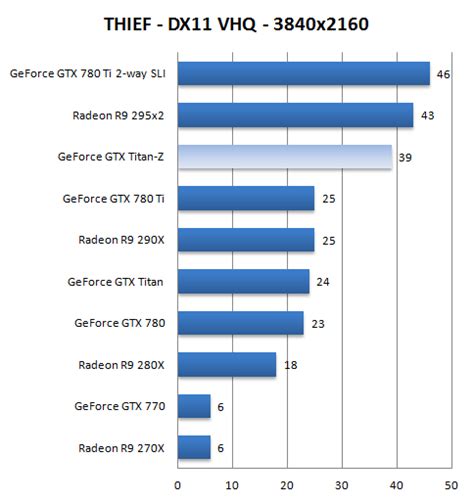 Nvidia Geforce Gtx Titan Z Review