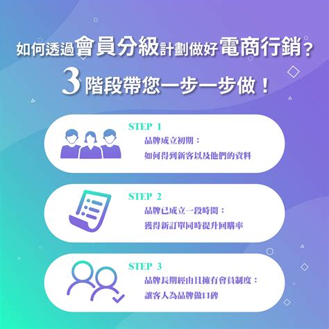 經營電商如何穩定成長？透過經營會員提高月營收的3大法則！