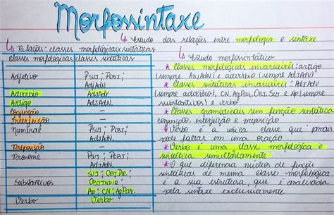 Resumo De Morfossintaxe Portugu S