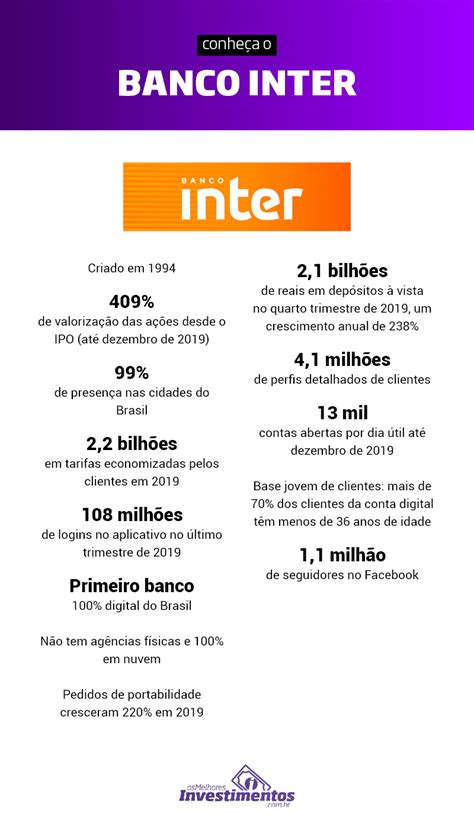 A Es Do Banco Inter Os Melhores Investimentos Infogr Fico Os