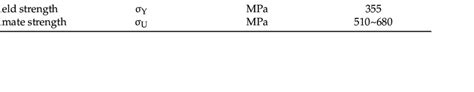 Mechanical Properties For S355 Structural Steel EN 10025 2