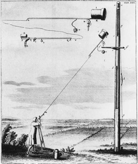 Diagram of refracting telescope Free Photo Download | FreeImages