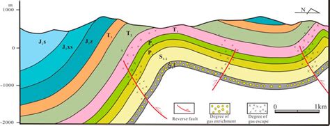 Frontiers Structural Deformation Characteristics And Its Influence On