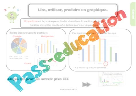 Lire utiliser produire un graphique au Cm1 Leçon trace écrite