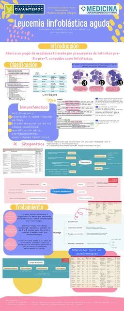 Leucemia Linfoblástica Aguda Yarenzy Guadalupe De Lira Serna uDocz