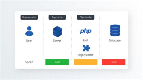 What Are Cache Types 10Web