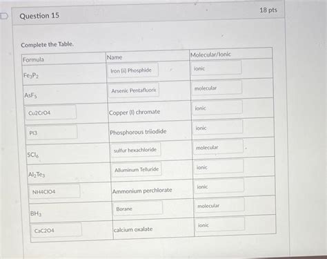 Solved Complete the Table. | Chegg.com 