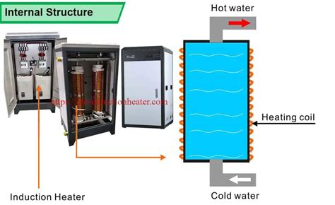 Induction Water Boiler Magnetic Induction Boiler Manufacturer In China