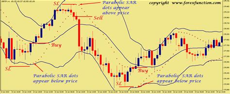 Parabolic Sar Trading System Pdf Unbrick Id