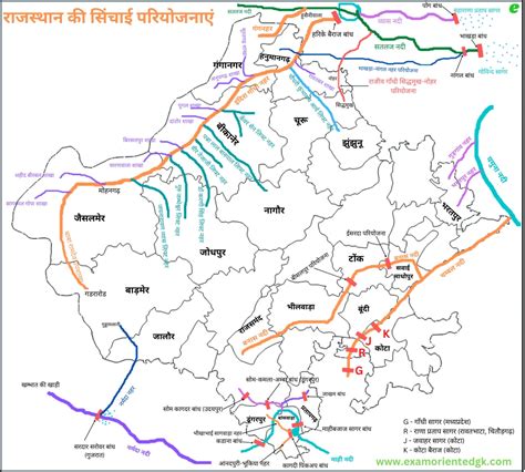 Rajasthan Ki Sinchai Pariyojana