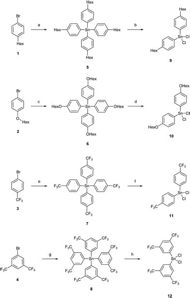 π-Conjugated stannole copolymers synthesised by a tin-selective Stille ...