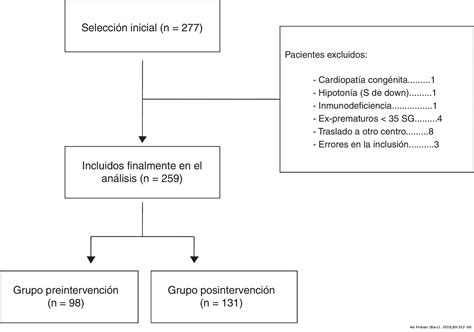 Implementación Multimodal De Una Guía De Práctica Clínica En