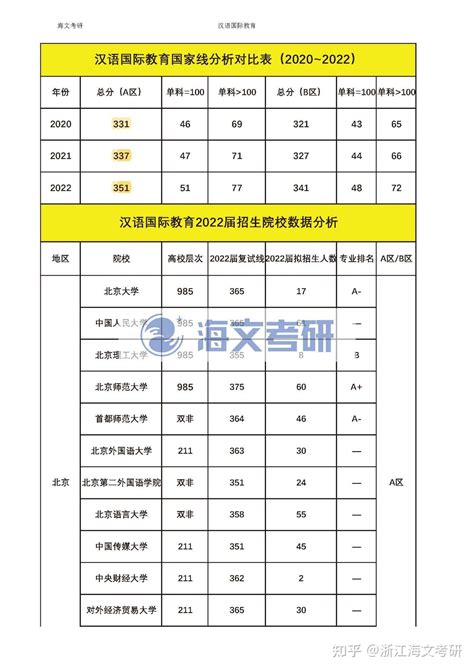 最全！147所汉语国际教育择校指南表来了！ 知乎