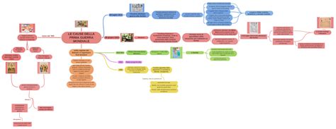 Le Cause Della Prima Guerra Mondiale Coggle Diagram