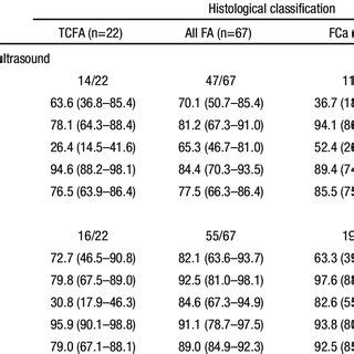 Accuracy Of Virtual Histology Intravascular Ultrasound And Optical