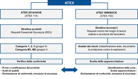 Atex Atex Italia