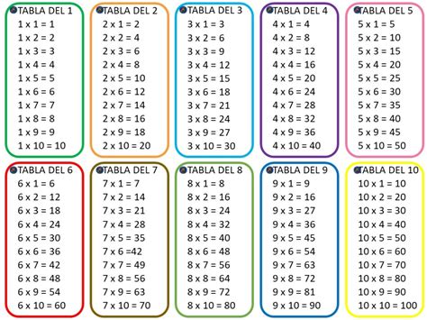 Tablas De Multiplicar A Todo Color Imagenes Educativas