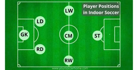 Indoor Soccer Rules 101 A Beginners Guide Your Soccer Home