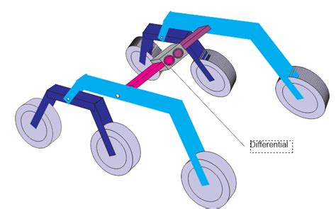 Thinker'sCloud: Rocker Bogie Suspension System for a Mobile Robot