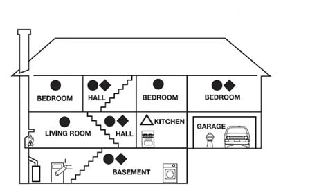 First Alert SCO5 Combination Carbon Monoxide And Smoke Alarm User Manual