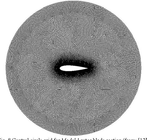 Figure 8 From Comparison Of Two Airfoil Sections For Application In